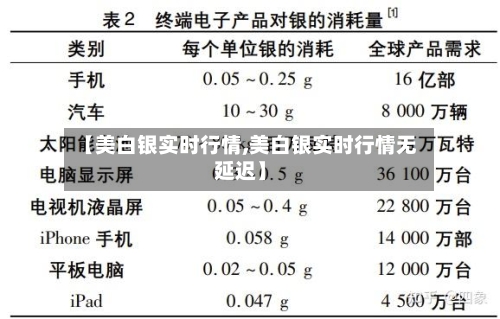 【美白银实时行情,美白银实时行情无延迟】