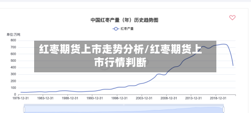 红枣期货上市走势分析/红枣期货上市行情判断