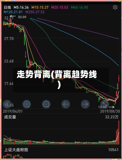 走势背离(背离趋势线)-第2张图片