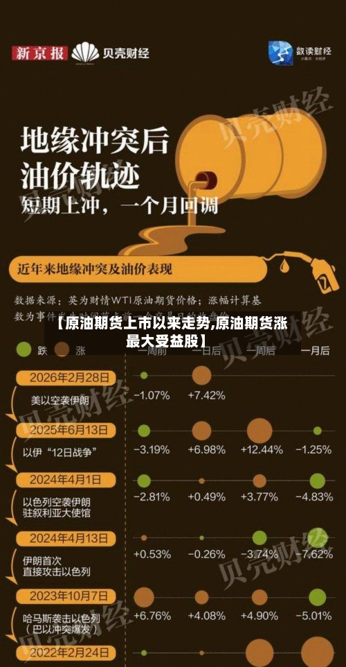 【原油期货上市以来走势,原油期货涨最大受益股】-第2张图片