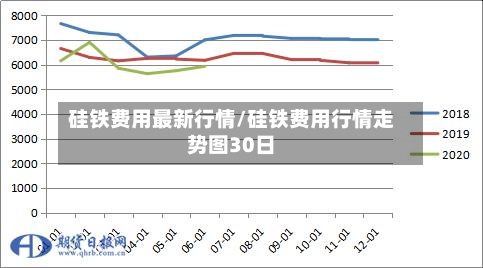 硅铁费用最新行情/硅铁费用行情走势图30日-第3张图片