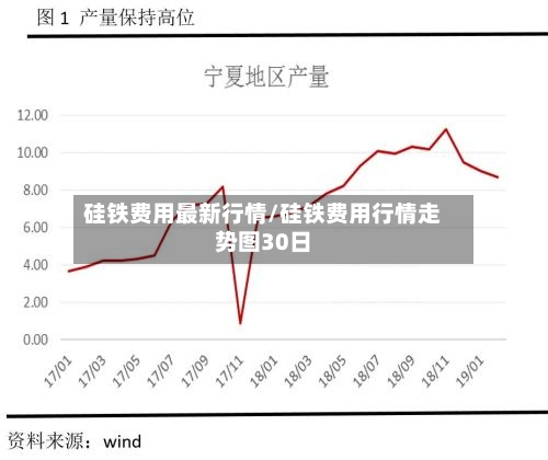 硅铁费用最新行情/硅铁费用行情走势图30日-第2张图片