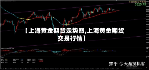 【上海黄金期货走势图,上海黄金期货交易行情】