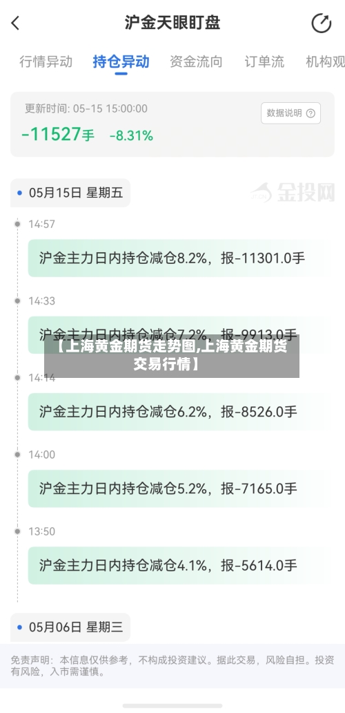 【上海黄金期货走势图,上海黄金期货交易行情】-第2张图片