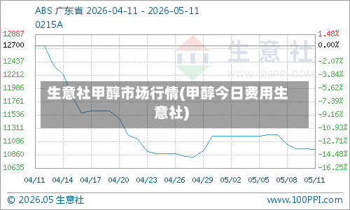 生意社甲醇市场行情(甲醇今日费用生意社)-第2张图片