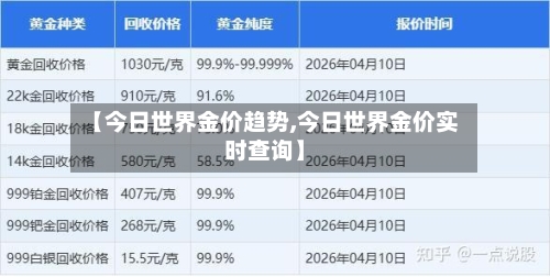 【今日世界金价趋势,今日世界金价实时查询】