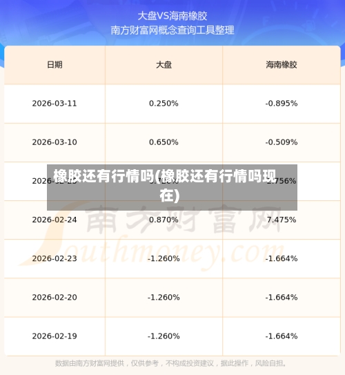 橡胶还有行情吗(橡胶还有行情吗现在)-第2张图片