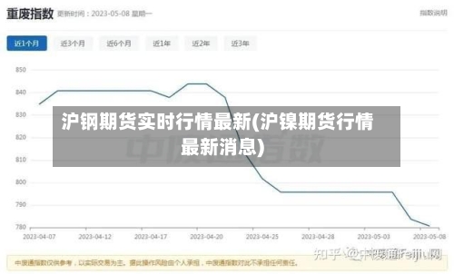 沪钢期货实时行情最新(沪镍期货行情最新消息)