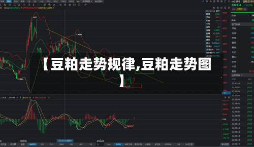 【豆粕走势规律,豆粕走势图】-第2张图片