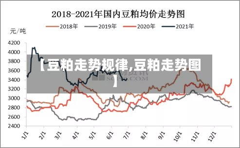 【豆粕走势规律,豆粕走势图】