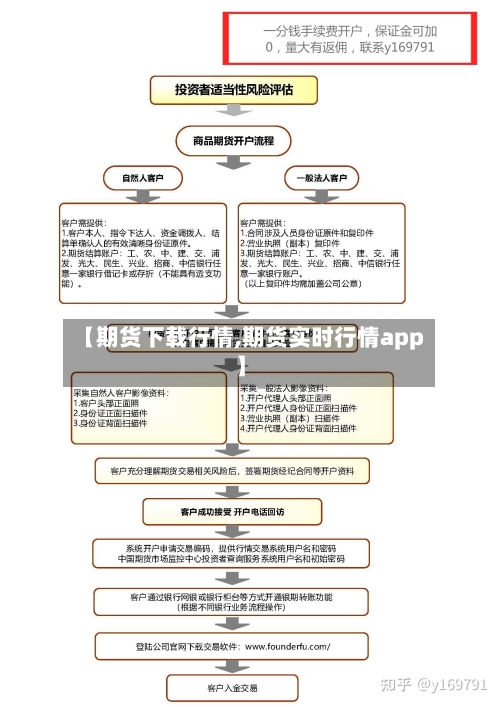 【期货下载行情,期货实时行情app】