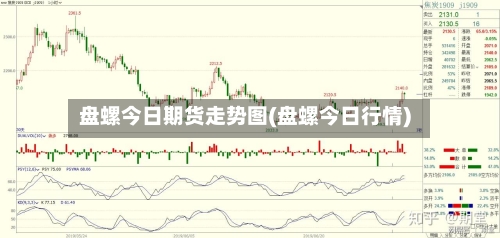 盘螺今日期货走势图(盘螺今日行情)-第2张图片