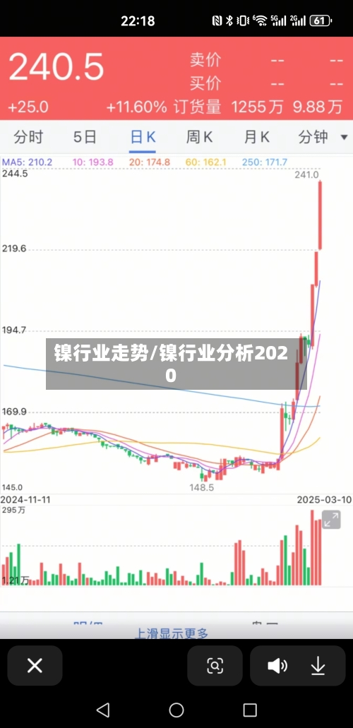 镍行业走势/镍行业分析2020