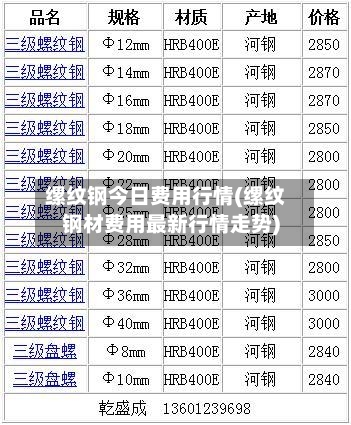 缧纹钢今日费用行情(缧纹钢材费用最新行情走势)-第2张图片