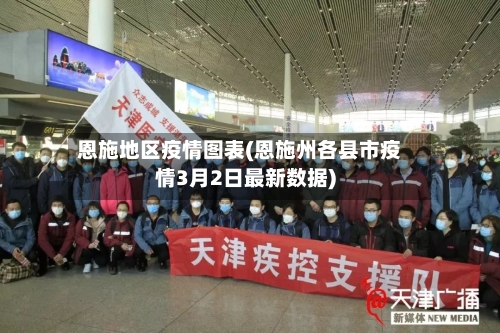 恩施地区疫情图表(恩施州各县市疫情3月2日最新数据)-第3张图片
