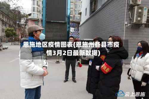 恩施地区疫情图表(恩施州各县市疫情3月2日最新数据)