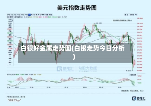 白银好金属走势图(白银走势今日分析)-第2张图片