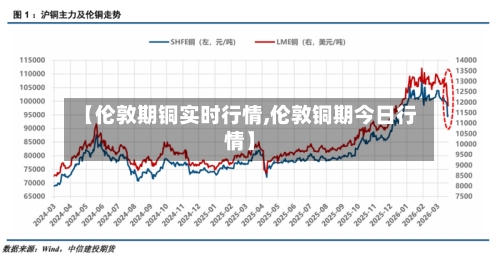 【伦敦期铜实时行情,伦敦铜期今日行情】-第2张图片