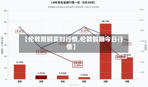【伦敦期铜实时行情,伦敦铜期今日行情】-第3张图片