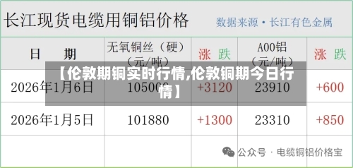 【伦敦期铜实时行情,伦敦铜期今日行情】