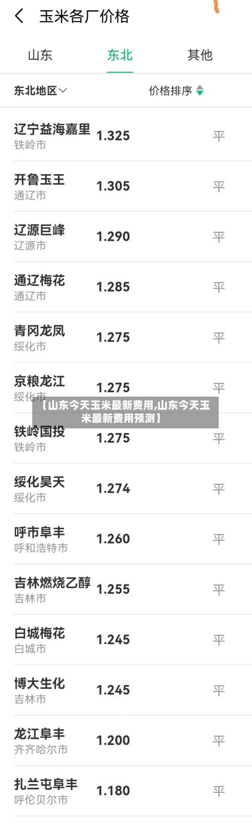 【山东今天玉米最新费用,山东今天玉米最新费用预测】