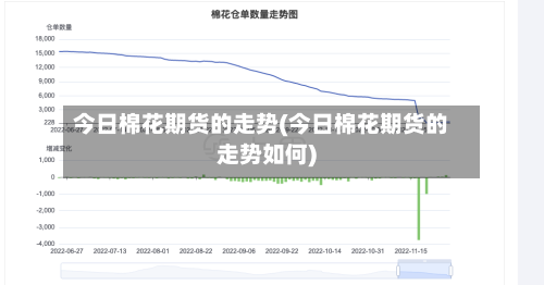 今日棉花期货的走势(今日棉花期货的走势如何)-第2张图片