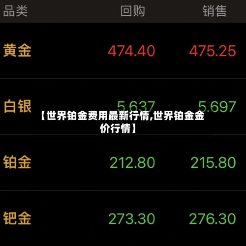 【世界铂金费用最新行情,世界铂金金价行情】-第3张图片