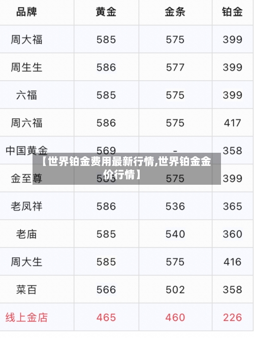 【世界铂金费用最新行情,世界铂金金价行情】