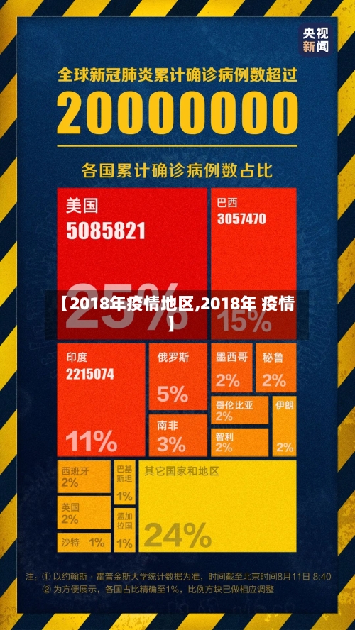 【2018年疫情地区,2018年 疫情】-第2张图片