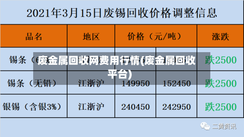 废金属回收网费用行情(废金属回收平台)