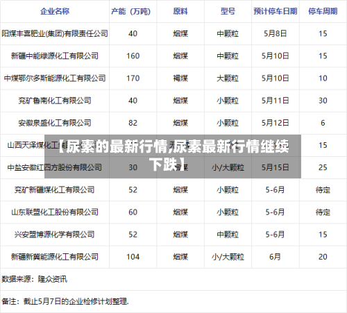 【尿素的最新行情,尿素最新行情继续下跌】
