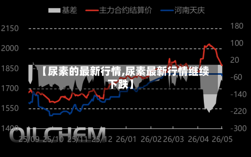 【尿素的最新行情,尿素最新行情继续下跌】-第2张图片
