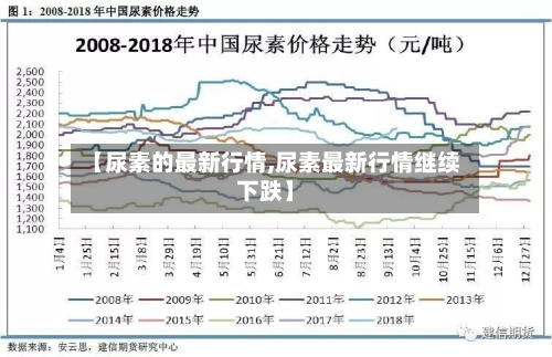 【尿素的最新行情,尿素最新行情继续下跌】-第3张图片