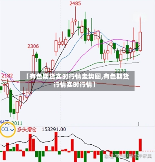 【有色期货实时行情走势图,有色期货行情实时行情】-第2张图片