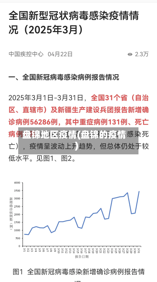 盘锦地区疫情(盘锦的疫情)-第3张图片