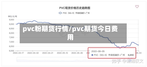 pvc粉期货行情/pvc期货今日费用-第3张图片