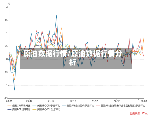 原油数据行情/原油数据行情分析-第2张图片