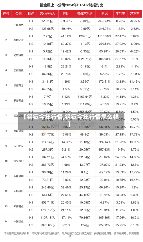【铝锭今年行情,铝锭今年行情怎么样】