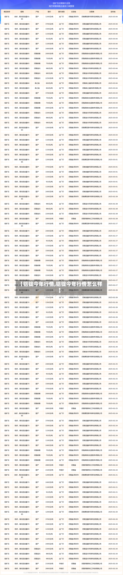 【铝锭今年行情,铝锭今年行情怎么样】-第3张图片