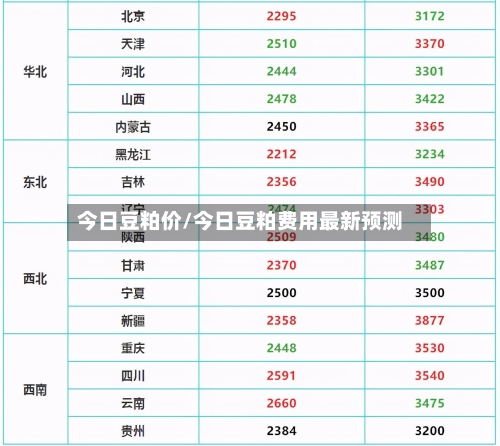 今日豆粕价/今日豆粕费用最新预测-第2张图片