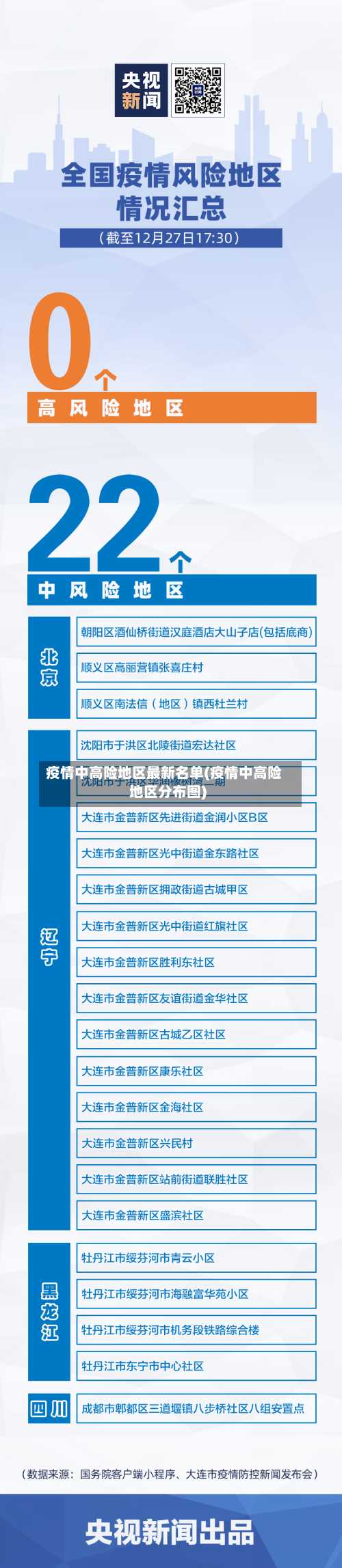 疫情中高险地区最新名单(疫情中高险地区分布图)-第3张图片