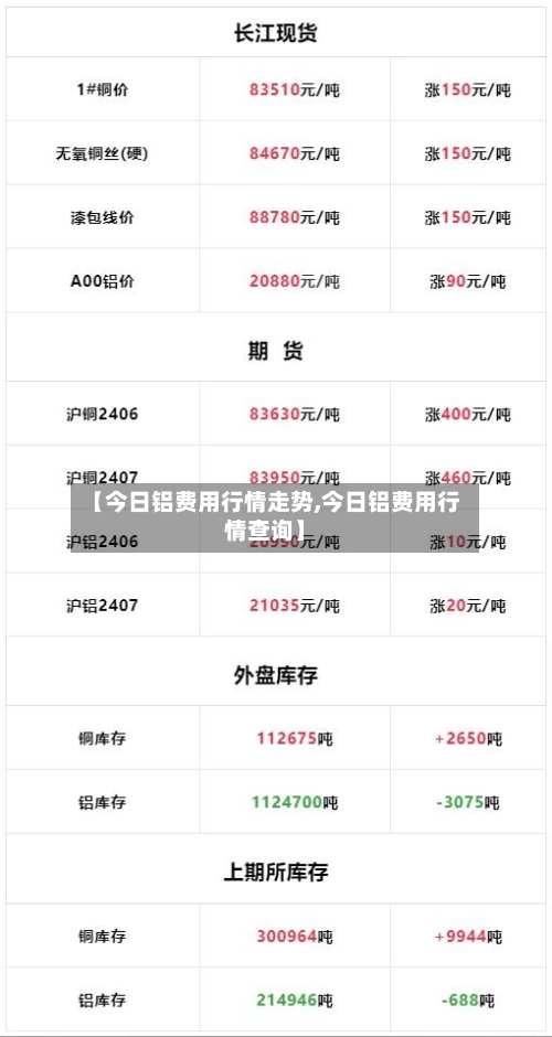 【今日铝费用行情走势,今日铝费用行情查询】