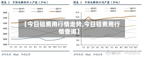 【今日铝费用行情走势,今日铝费用行情查询】-第2张图片