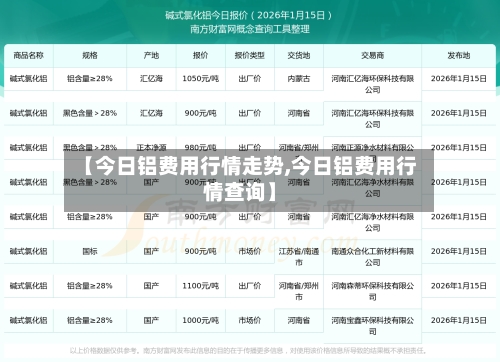 【今日铝费用行情走势,今日铝费用行情查询】-第3张图片