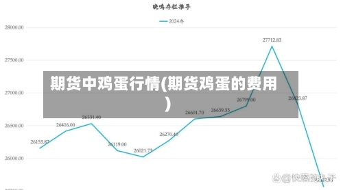 期货中鸡蛋行情(期货鸡蛋的费用)-第3张图片