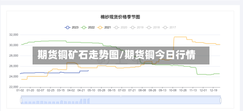 期货铜矿石走势图/期货铜今日行情