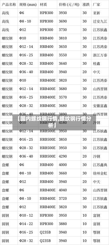【国内螺纹钢行情,螺纹钢行情分析】-第2张图片