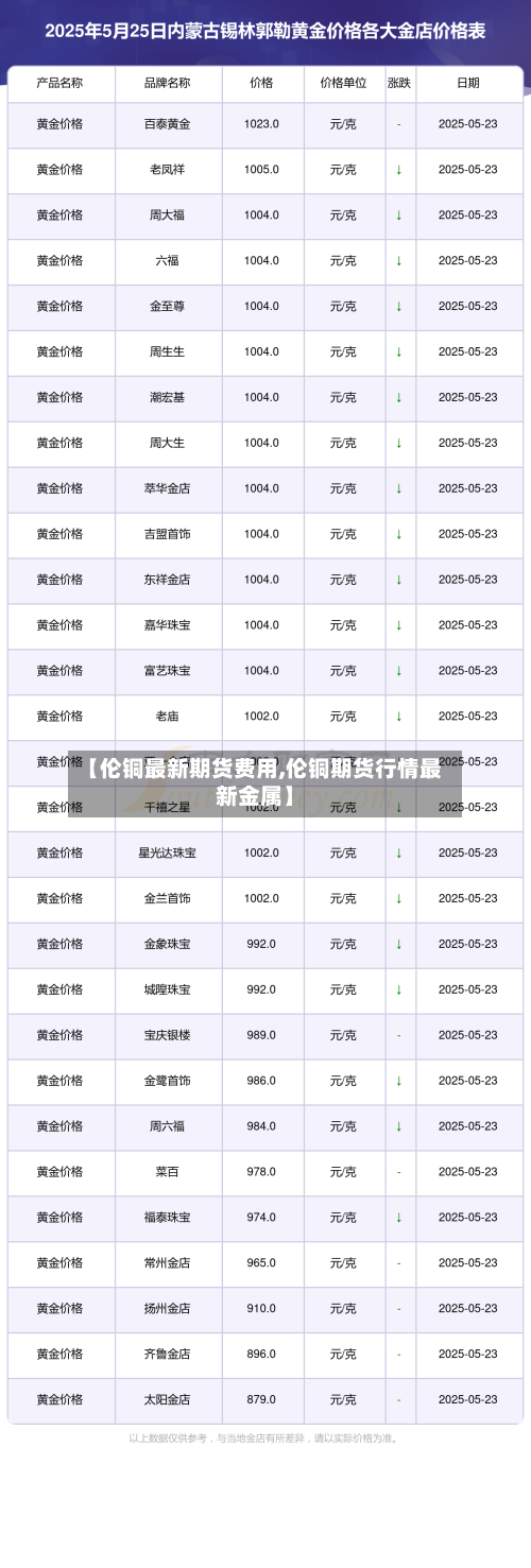 【伦铜最新期货费用,伦铜期货行情最新金属】-第2张图片