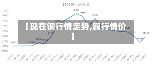 【现在铜行情走势,铜行情价】