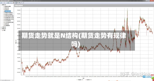 期货走势就是N结构(期货走势有规律吗)